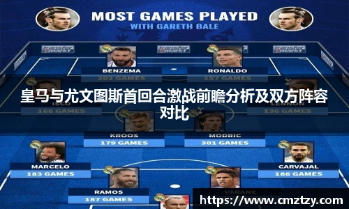 皇马与尤文图斯首回合激战前瞻分析及双方阵容对比